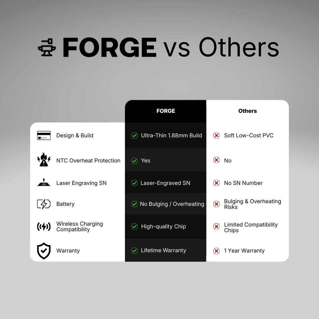 The Forge Tracking Card