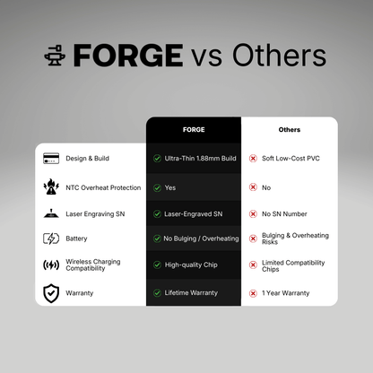 The Forge Tracking Card